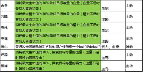 大秦帝国OL游戏截图五