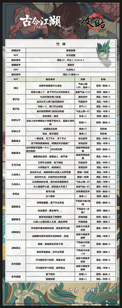 古今江湖竹林武学学习