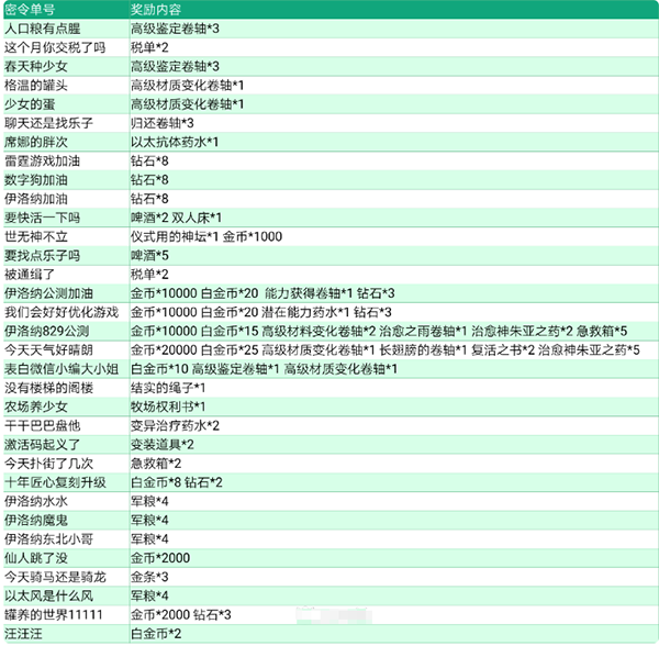 伊洛纳密令对照表