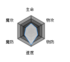 方舟指令镰鼬特点