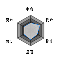 方舟指令石像鬼特点