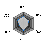 方舟指令河童特点