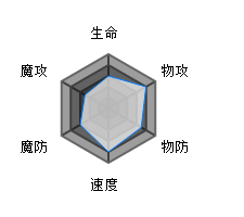 方舟指令布伦希尔德特点