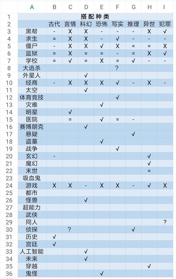 网络小说家模仿图片