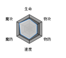 方舟指令辉夜姬特点