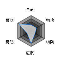 方舟指令宝箱怪特点