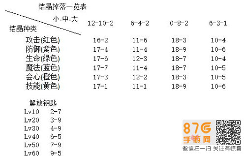 刀剑神域回忆重组新手常见问题答案