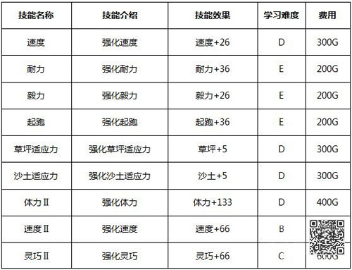 赛马草场物语赛马技术1