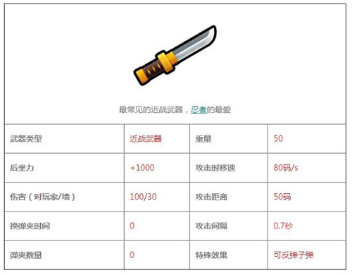 反斗联盟短刀图鉴