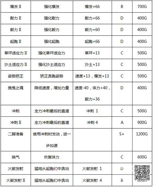 赛马草场物语赛马技术2