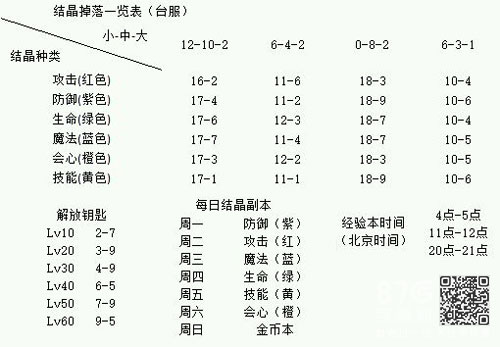 刀剑神域回忆重组经历本