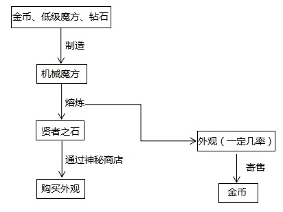 自在之战2宣扬图2