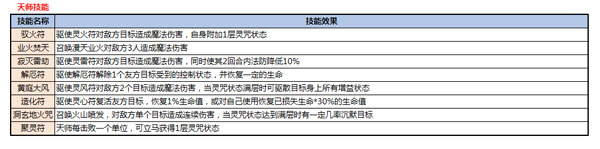 仙凡幻想魅族客户端技能1