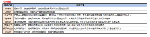 仙凡幻想魅族客户端技能2