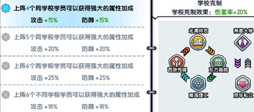 王牌高校抖音版貂蝉升UR攻略2