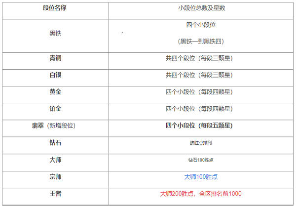 英雄联盟国际服攻略