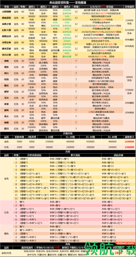 命运战歌折扣版