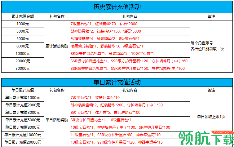 疾风战纪OL果盘版