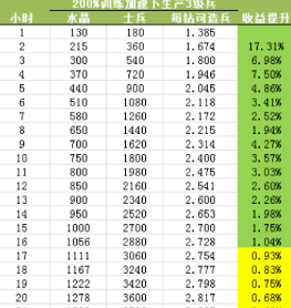 王国纪元手游