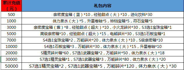 口袋精灵果盘版