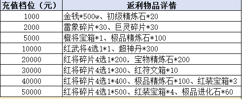 怒三国果盘版