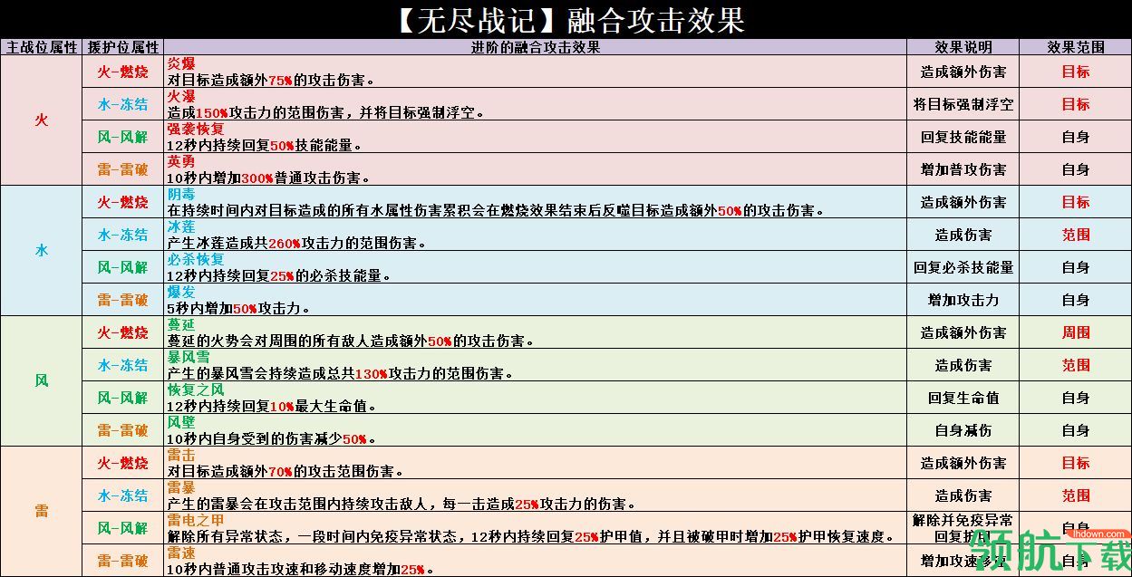 无尽战记手游公测版