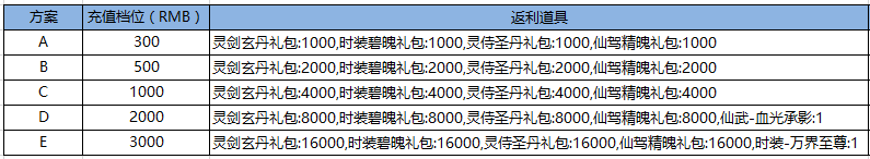 斗战仙魔果盘版