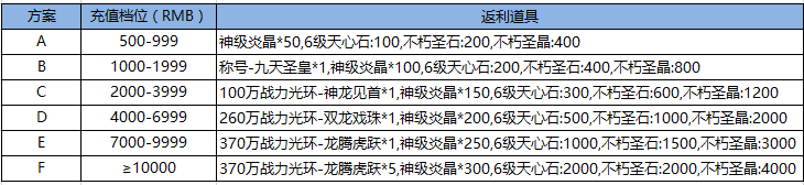 斗战仙魔果盘版