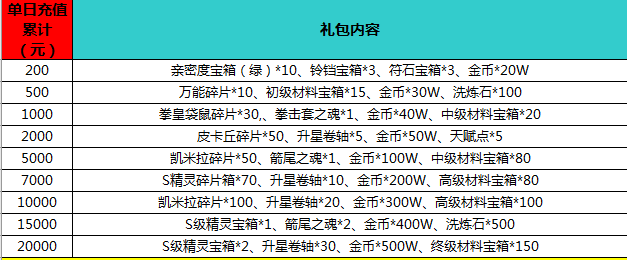 口袋精灵果盘版