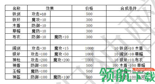 荣耀自走棋无内购版