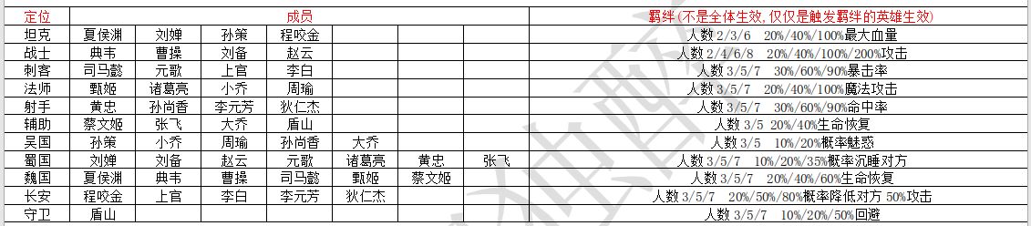 荣耀自走棋无内购版