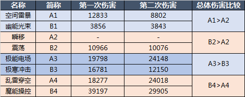 诺亚传说手游官方版