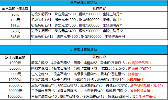 梦幻江湖热血版