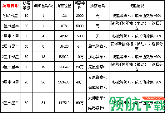 暗月领主内购破解版