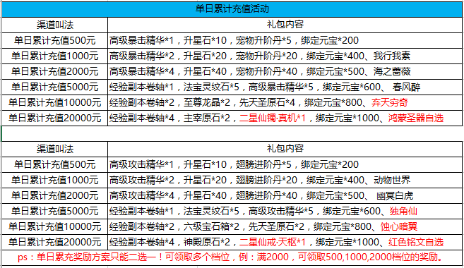 梦幻江湖热血版