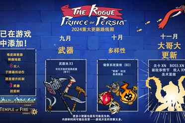 《波斯王子：Rogue》更新路线图：武器数量将增加3倍!