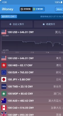 全球汇率转换app