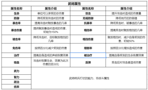 乱世逐鹿武将培养4