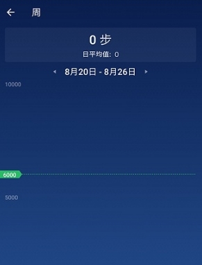 计步卡路里app