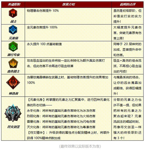 小小勇者微信版游戏截图