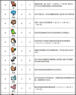 小动物自走棋中文图片6