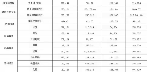 龙之国物语新手攻略17