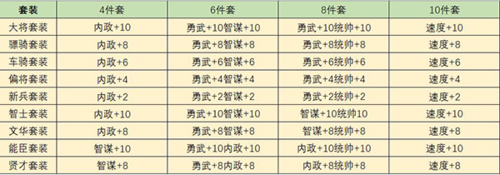 攻城夺将装备系统
2