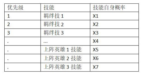 一起来挖宝技能释放顺序及规则1