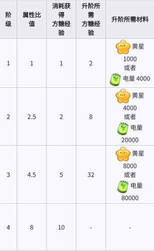 弹力果冻新手攻略18