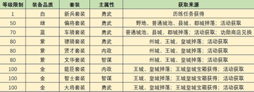 攻城夺将装备系统
3