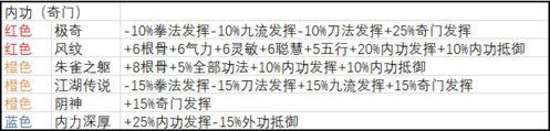 武义九州新手攻略4