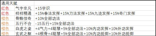 武义九州新手攻略5