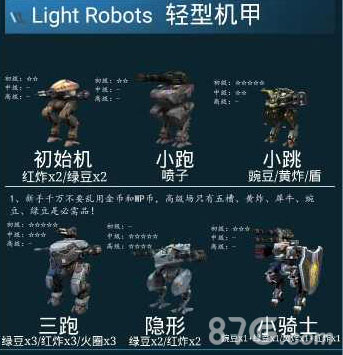 War Robots机器人图鉴1
