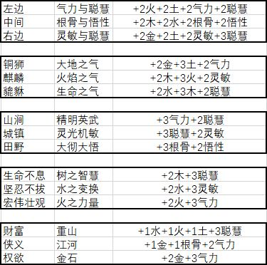 武义九州新手攻略2